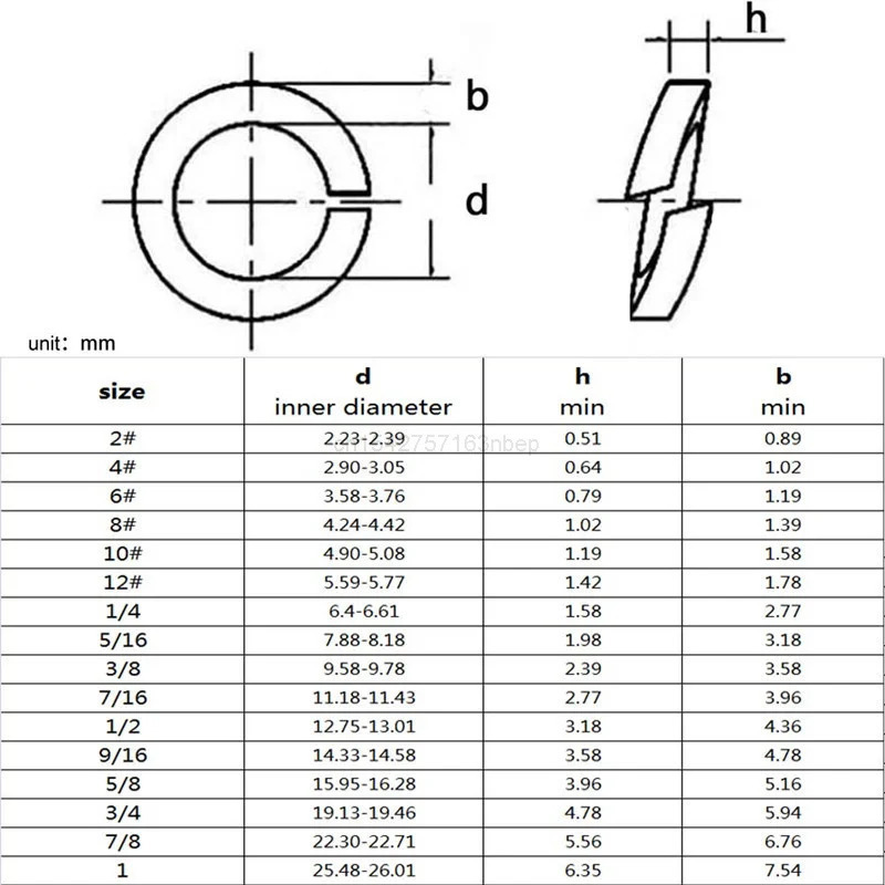 1/5 peças 9/16 5/8 3/4 7/8 1 3 - Woodworking Uk avaliação e preço