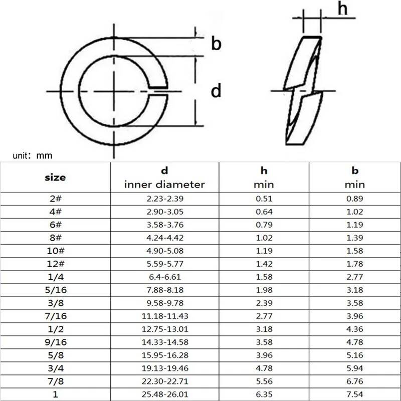 10-100 peças 2 #   4 #   6 #   - Woodworking Uk avaliação e preço