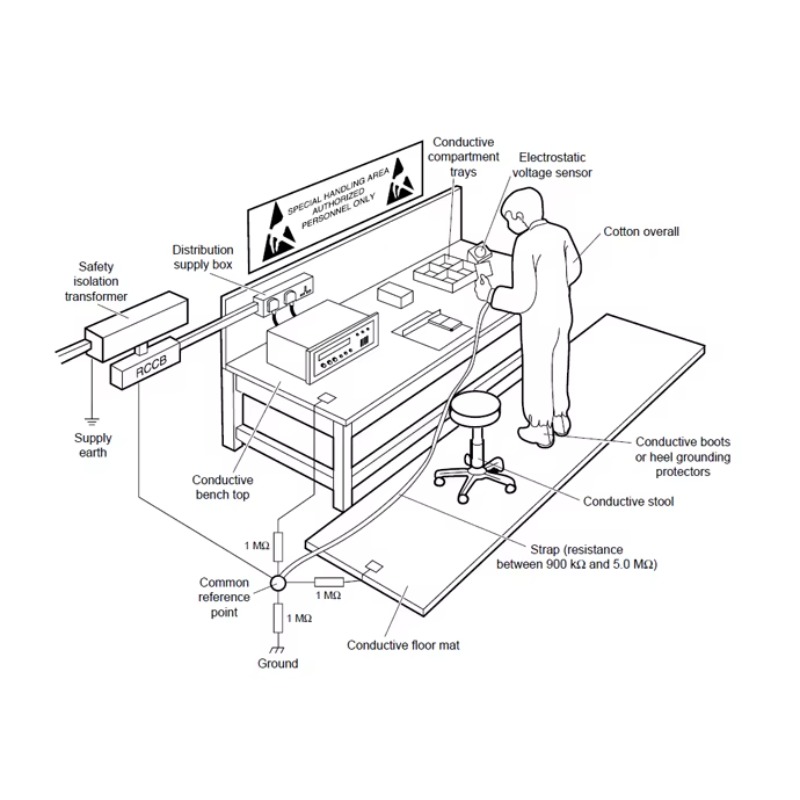 Bancada de Trabalho ESD Ajustá - Workbench Woodworking avaliação e preço